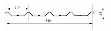 840型波紋鋁闆