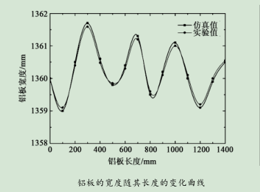 鋁闆廠家 鋁闆廠家