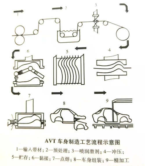 5754-O汽車車身鋁合金薄闆