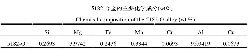 泰格鋁業5182鋁闆